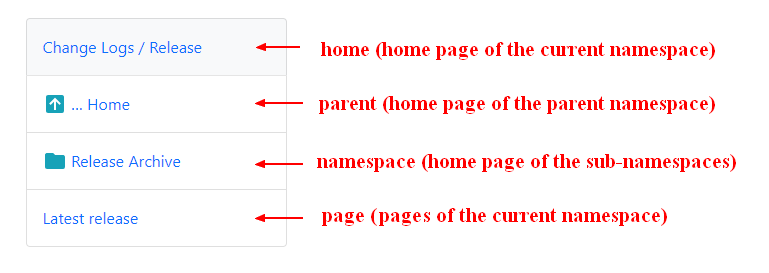 Page Explorer List Name To Ui Region