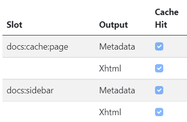 Combostrap Cache Hit