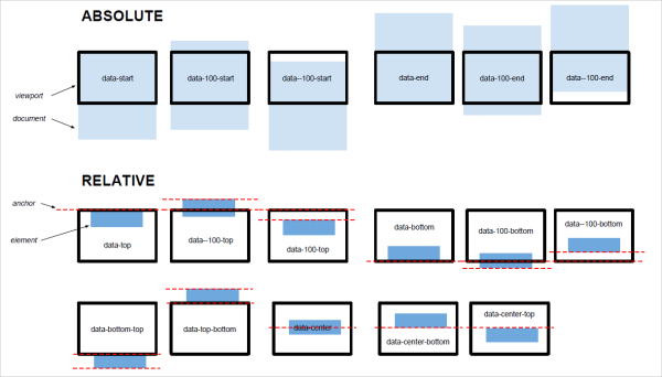 Scroll Trigger Point